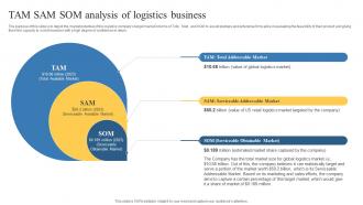 Tam Sam Som Analysis Of Logistics Business Transportation And Logistics Business Plan BP SS