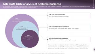 TAM SAM SOM Analysis Of Luxury Perfume Business Plan BP SS