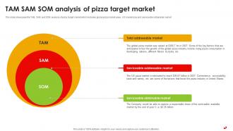 TAM SAM SOM Analysis Of Pizza Target Market Pizza Pie Business Plan BP SS