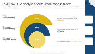 TAM SAM SOM Analysis Of Sample Meineke Car Care Center Business Plan BP SS