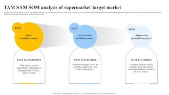 Tam Sam Som Analysis Of Supermarket Grocery Store Business Plan BP SS