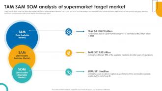 TAM SAM SOM Analysis Of Supermarket Supercenter Business Plan BP SS