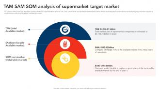TAM SAM SOM Analysis Of Supermarket Target Market Discount Store Business Plan BP SS
