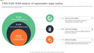 TAM SAM SOM Analysis Of Supermarket Target Market Superstore Business Plan BP SS