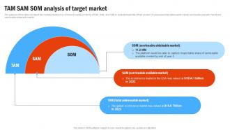 TAM SAM SOM Analysis Of Target Compressive Plan For Moving Business Strategy SS V