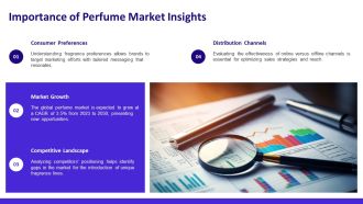 Tam Sam Som Analysis Of The Perfume Business PPT Designs AT Professionally Unique