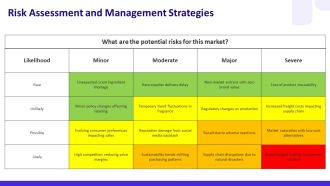 Tam Sam Som Analysis Of The Perfume Business PPT Designs AT Compatible Content Ready