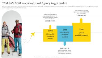 Tam Sam Som Analysis Of Travel Agency Target Adventure Travel Company Business Plan BP SS
