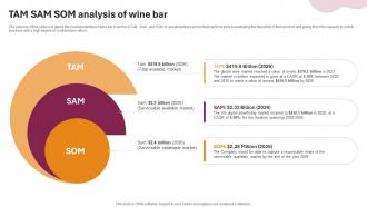 TAM SAM SOM Analysis Of Wine Bar Wine And Cocktail Bar Business Plan BP SS