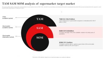 TAM SAM SOM Analysis Supermarket Hypermarket Business Plan BP SS