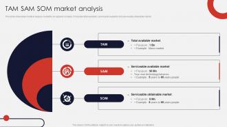 TAM SAM SOM Market Analysis Online Apparel Business Plan