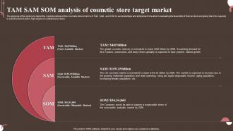 Tam Sam Som Of Cosmetic Store Target Market Personal And Beauty Care Business Plan BP SS