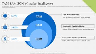 Tam Sam Som Of Market Intelligence Implementation Of Market Intelligence