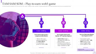 Tam Sam Som Play To Earn Web3 Game Web 3 0 Blockchain Based P2e Industry Marketing Plan