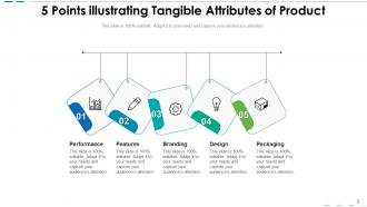 Tangible Elements Attributes Product Performance Organization