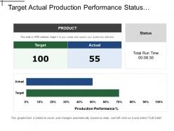 Target actual production performance status comparison table