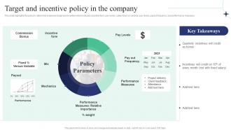 Target And Incentive Policy In The Company Corporate Induction Program For New Staff