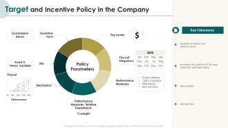 Target And Incentive Policy In The Company Induction Program For New Employees
