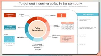 Target And Incentive Policy In The Company New Employee Induction Programme