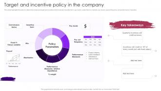 Target And Incentive Policy In The Company Staff Induction Training Guide