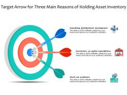 Target arrow for three main reasons of holding asset inventory
