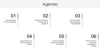Target Audience Analysis And Customer Segmentation PPT Graphics AT Informative Pre-designed