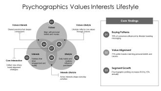 Target Audience Analysis And Customer Segmentation PPT Graphics AT Aesthatic Pre-designed