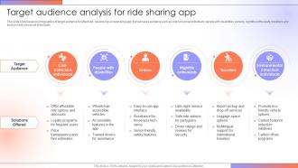 Target Audience Analysis For Ride Step By Step Guide For Creating A Mobile Rideshare App