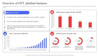 Target Audience Analysis Guide To Develop Overview Of Ott Platform Business MKT SS V