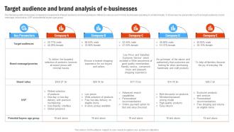 Target Audience And Brand Analysis Compressive Plan For Moving Business Strategy SS V