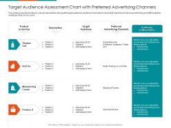 Target audience assessment chart with preferred advertising channels service ppt grid