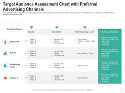Target audience assessment charts raise start up funding angel investors ppt structure