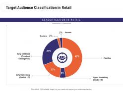 Target audience classification in retail industry overview ppt sample