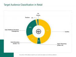 Target audience classification in retail retail sector evaluation ppt powerpoint outline