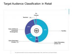 Target audience classification in retail retail sector overview ppt ideas outline