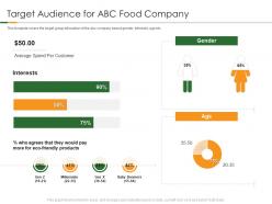 Target audience for abc food company organic food products pitch presentation