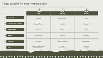 Target Audience For Brand Communication Developing An Effective Communication Strategy