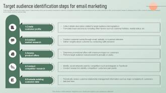 Target Audience Identification Steps For Strategic Email Marketing Plan For Customers Engagement
