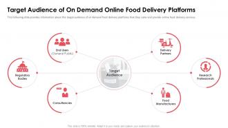 Target audience of on demand online food delivery platforms ppt ideas
