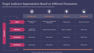 Target Audience Segmentation Based On Different Parameters Guide For Effective Content Marketing