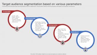 Target Audience Segmentation Based On Digital Marketing Strategies For Startups Strategy SS V