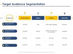 Target audience segmentation developing integrated marketing plan new product launch