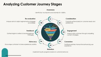 Target Audience Segmentation For Success PPT Summary AT Slides Unique