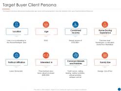 Target buyer client persona real estate listing marketing plan ppt demonstration