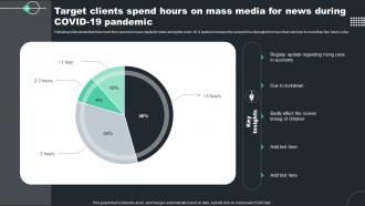 Target Clients Spend Hours On Mass Media For News During Covid 19 Pandemic
