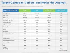 Target company vertical and horizontal analysis ppt powerpoint presentation summary topics