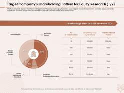 Target companys shareholding pattern for equity research foreign ppt powerpoint presentation gallery examples