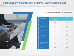 Target companys shareholding pattern for equity research ppt presentation summary aids