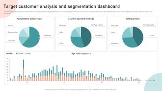Target Customer Analysis And Segmentation Dashboard Customer Segmentation Targeting And Positioning Guide
