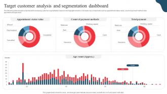 Target Customer Analysis And Segmentation Developing Marketing And Promotional MKT SS V